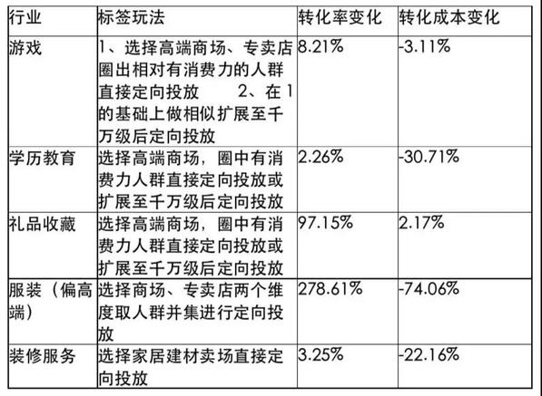 今日頭條平臺 今日頭條平臺