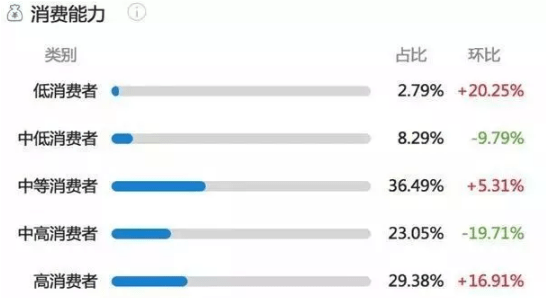 小紅書運營手段 小紅書運營手段