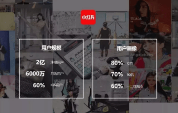 小紅書筆記代發價格 小紅書筆記代發價格