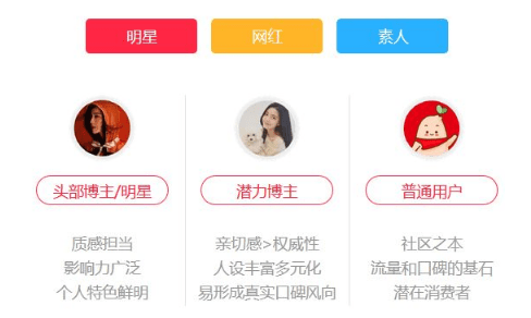 怎么做小紅書運(yùn)營 怎么做小紅書運(yùn)營