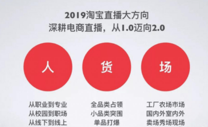 淘寶直播運(yùn)營(yíng)