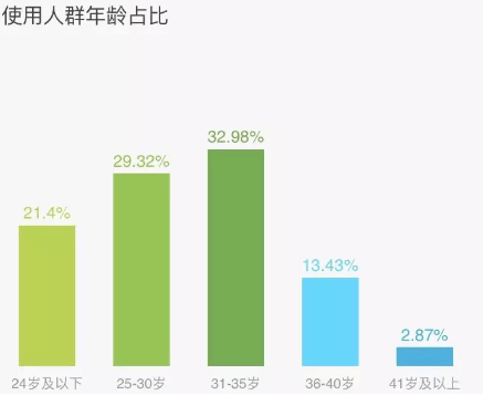 小紅書引流 小紅書引流