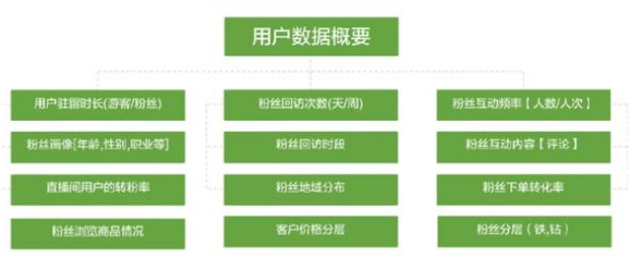 淘寶直播運(yùn)營 淘寶直播運(yùn)營