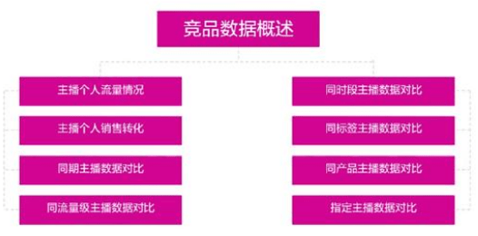 淘寶直播運(yùn)營 淘寶直播運(yùn)營