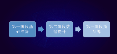 淘寶直播運(yùn)營 淘寶直播運(yùn)營