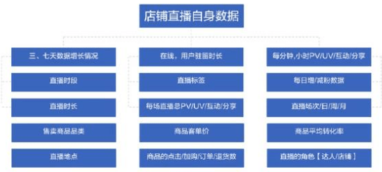 淘寶直播運(yùn)營 淘寶直播運(yùn)營