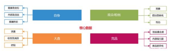 淘寶直播運(yùn)營 淘寶直播運(yùn)營