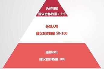 小紅書營銷 小紅書營銷