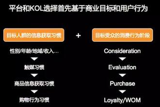 小紅書種草 小紅書種草