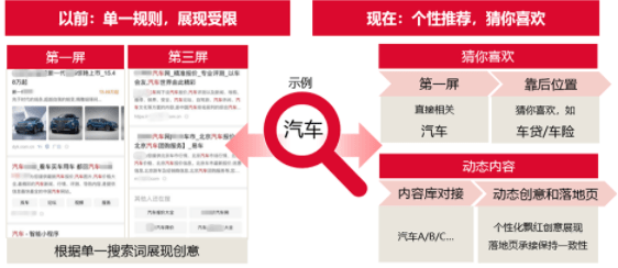 今日頭條推廣 今日頭條推廣