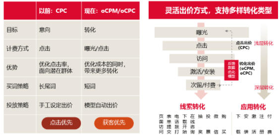 今日頭條推廣 今日頭條推廣