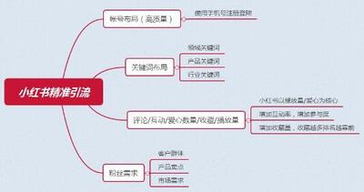 小紅書排名機制 小紅書排名機制