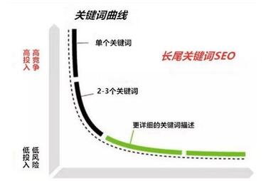 小紅書種草推廣筆記關鍵詞 小紅書種草推廣筆記關鍵詞