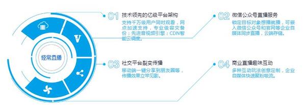 直播投票軟件開發 直播投票軟件開發