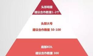 小紅書種草筆記 小紅書種草筆記