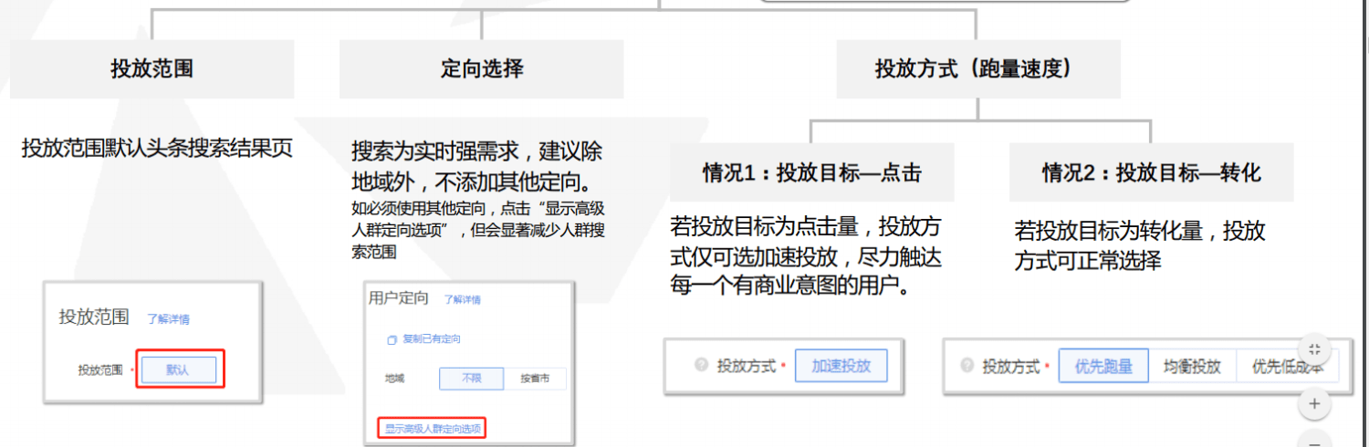 今日頭條廣告 今日頭條廣告