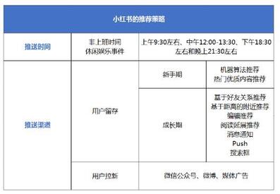 小紅書種草 小紅書種草