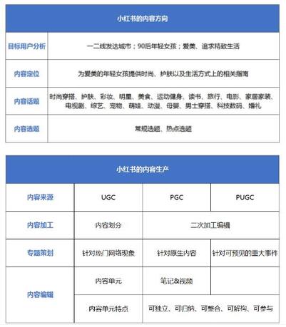 小紅書種草 小紅書種草