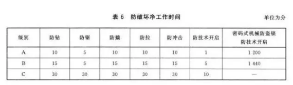 什么牌子的指紋鎖可靠 什么牌子的指紋鎖可靠