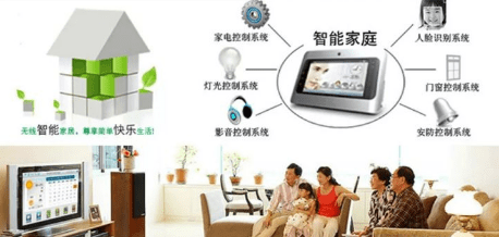 智能家居整套系統 智能家居整套系統