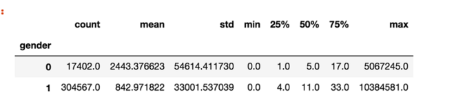 數據運營,Martin Liu,數據分析,數據驅動,用戶研究,用戶研究 數據運營,Martin Liu,數據分析,數據驅動,用戶研究,用戶研究