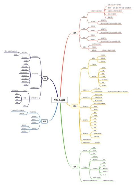 小紅書產(chǎn)品分析報告！
