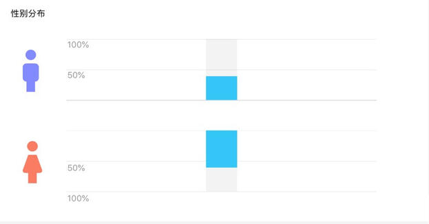 小紅書產(chǎn)品分析報(bào)告！