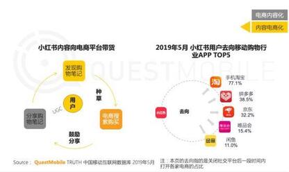 “小紅書”不紅了？