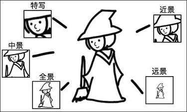 沒經驗沒人手，如何做好抖音企業號運營？