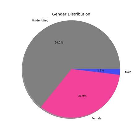 數據運營,Martin Liu,數據分析,數據驅動,用戶研究,用戶研究 數據運營,Martin Liu,數據分析,數據驅動,用戶研究,用戶研究