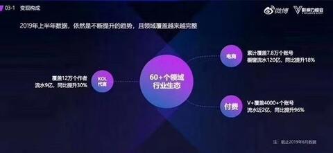 “小紅書”不紅了？