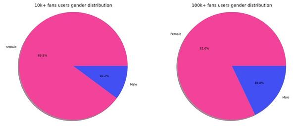 數據運營,Martin Liu,數據分析,數據驅動,用戶研究,用戶研究 數據運營,Martin Liu,數據分析,數據驅動,用戶研究,用戶研究