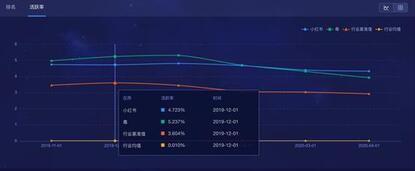 新消費時代，得物（毒）殺小紅書？