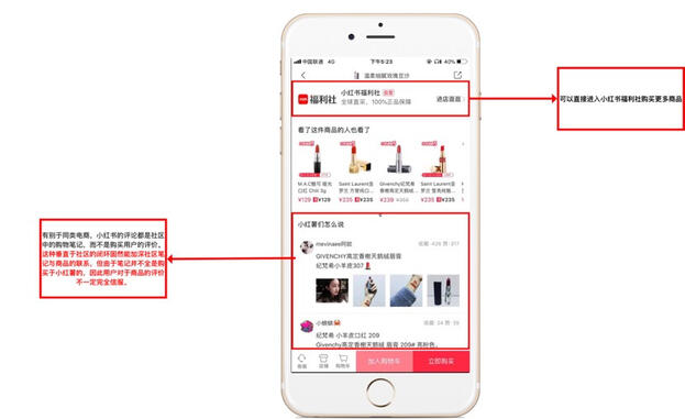 小紅書產(chǎn)品分析報(bào)告！