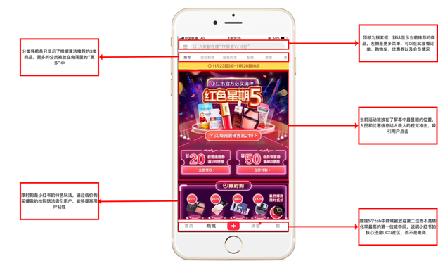 小紅書產(chǎn)品分析報(bào)告！