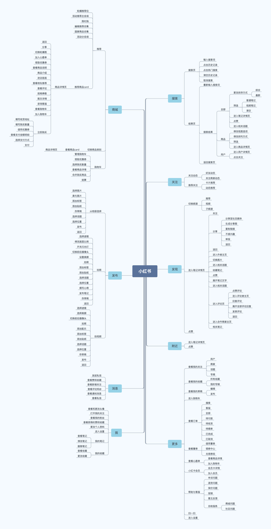 小紅書產(chǎn)品分析報(bào)告！