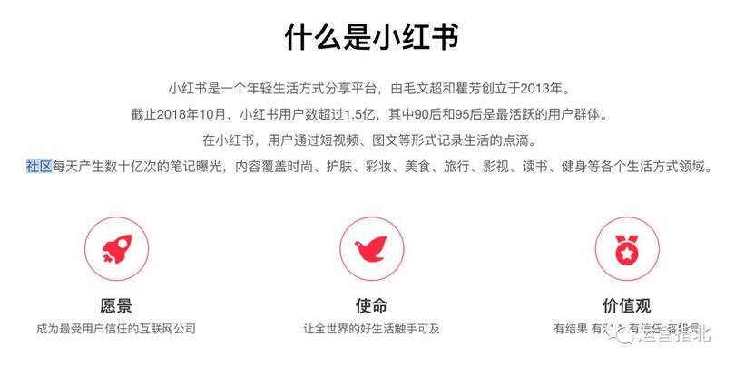 小紅書是如何做「社區運營」的?
