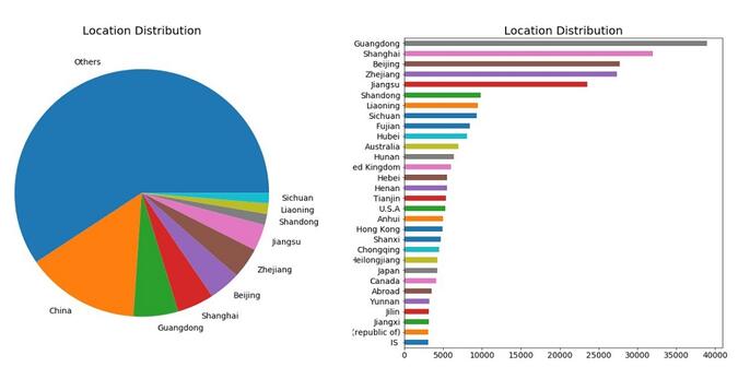 數據運營,Martin Liu,數據分析,數據驅動,用戶研究,用戶研究 數據運營,Martin Liu,數據分析,數據驅動,用戶研究,用戶研究