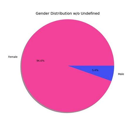 數據運營,Martin Liu,數據分析,數據驅動,用戶研究,用戶研究 數據運營,Martin Liu,數據分析,數據驅動,用戶研究,用戶研究