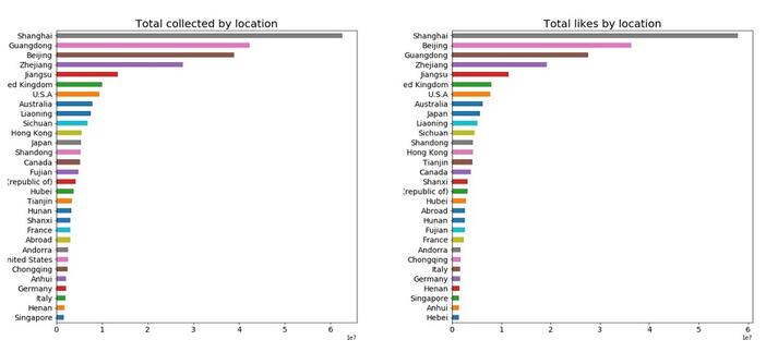 數據運營,Martin Liu,數據分析,數據驅動,用戶研究,用戶研究 數據運營,Martin Liu,數據分析,數據驅動,用戶研究,用戶研究