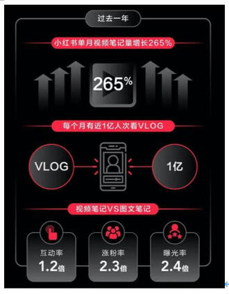 小紅書能做好電商直播嗎?