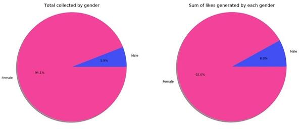 數據運營,Martin Liu,數據分析,數據驅動,用戶研究,用戶研究 數據運營,Martin Liu,數據分析,數據驅動,用戶研究,用戶研究