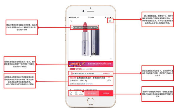 小紅書產(chǎn)品分析報(bào)告！