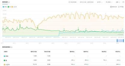 新消費時代，得物（毒）殺小紅書？