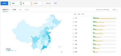 新消費時代，得物（毒）殺小紅書？