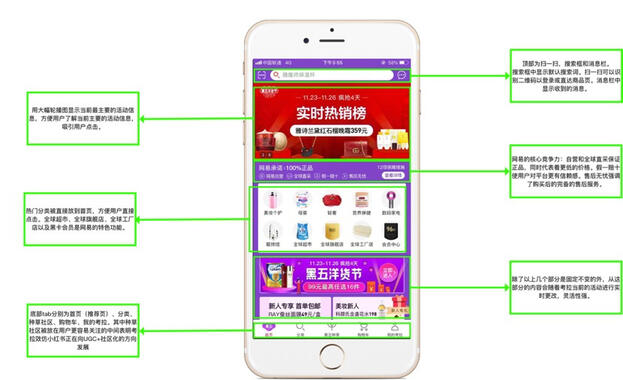 小紅書產(chǎn)品分析報(bào)告！