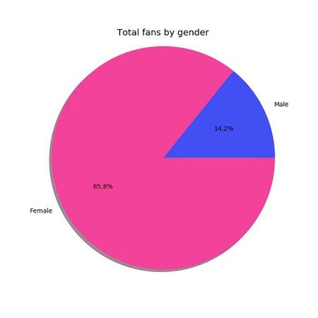 數據運營,Martin Liu,數據分析,數據驅動,用戶研究,用戶研究 數據運營,Martin Liu,數據分析,數據驅動,用戶研究,用戶研究