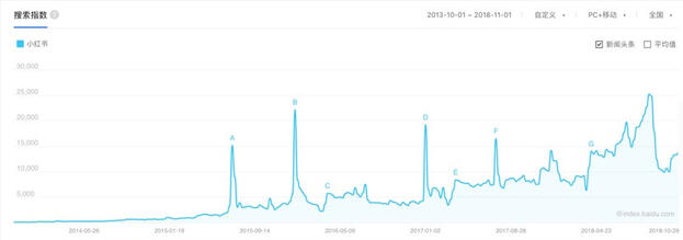 小紅書產(chǎn)品分析報(bào)告！