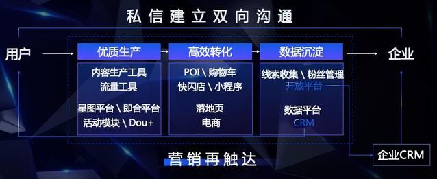 抖音“變”了,藍V生態(tài)為什么值得你關(guān)注?