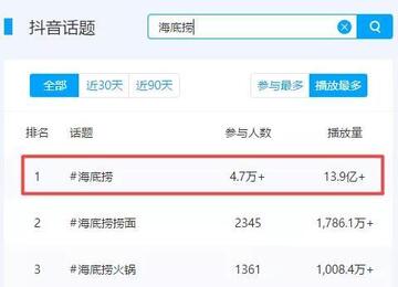 抖音企業(yè)號運營邏輯 !